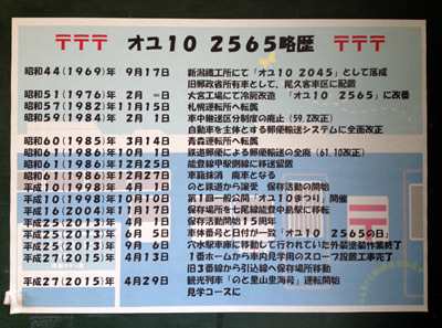 鉄道郵便車オユ10 2565